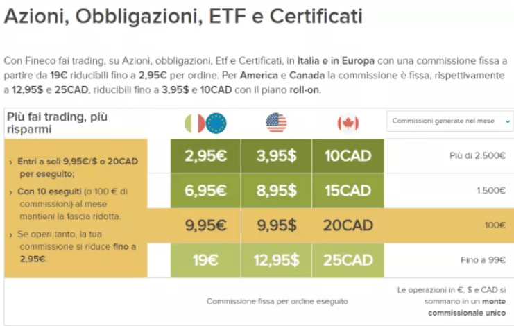 conto-fineco-commissioni-trading