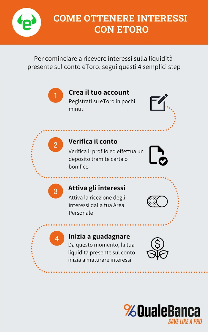 eToro interessi sulla liquidità