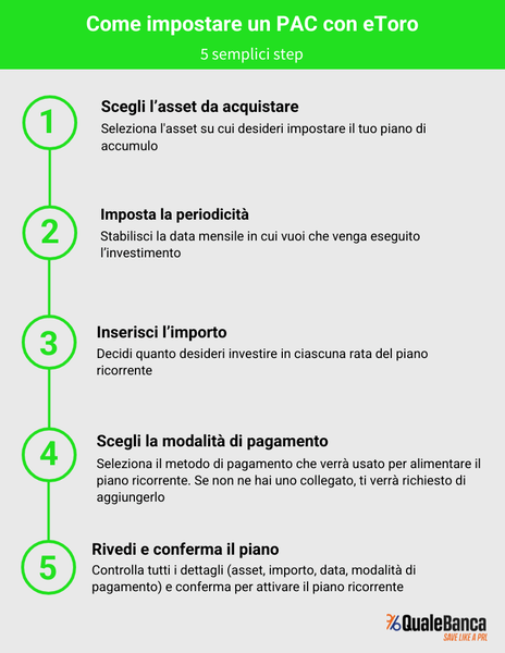 etoro pac