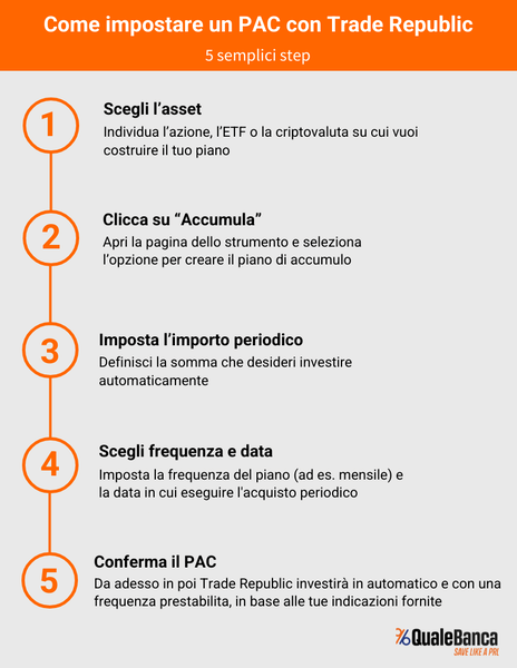 Trade republic pac